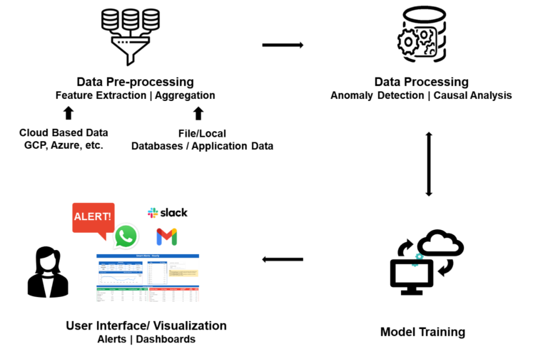CueBeat: AI-Driven Business Intelligence Solution