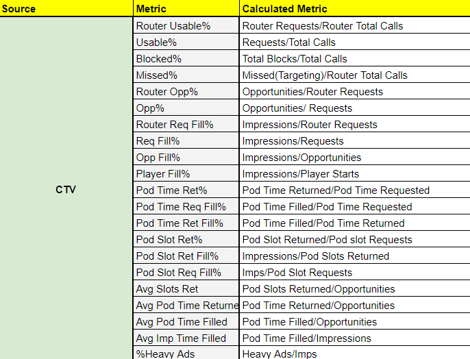 Programmatic Advertising in CTV