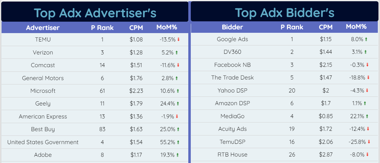 Industry Benchmark - June 2024
