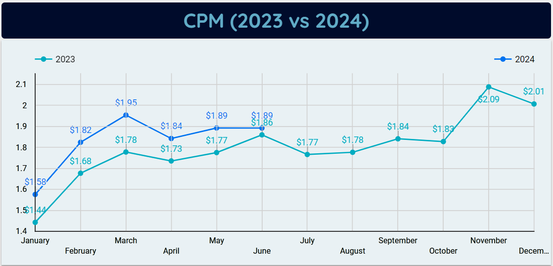 Industry Benchmark June 2024