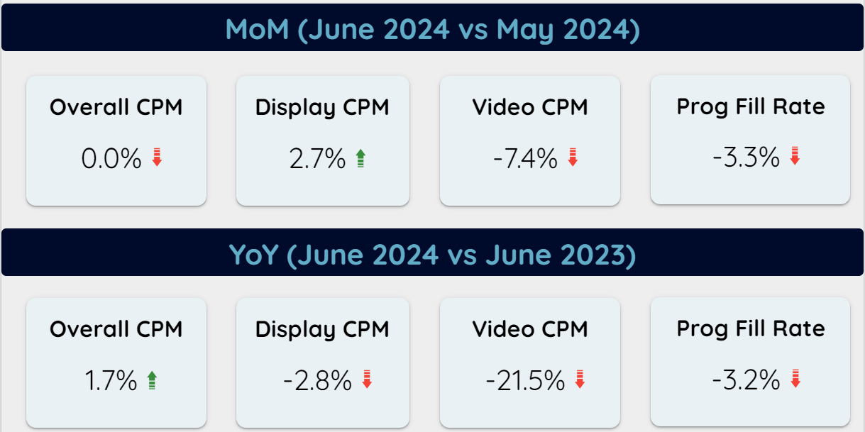 US Programmatic Trends – June 2024