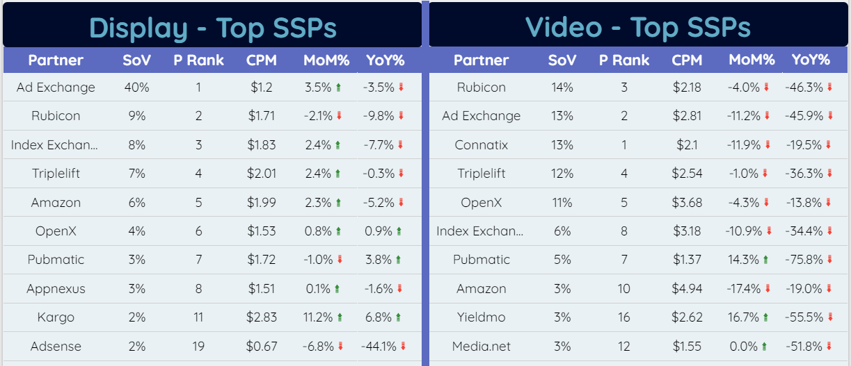 US Programmatic Trends – June 2024