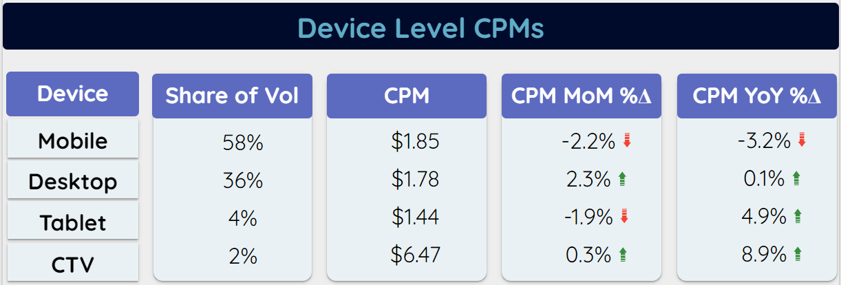 US Programmatic Trends – June 2024