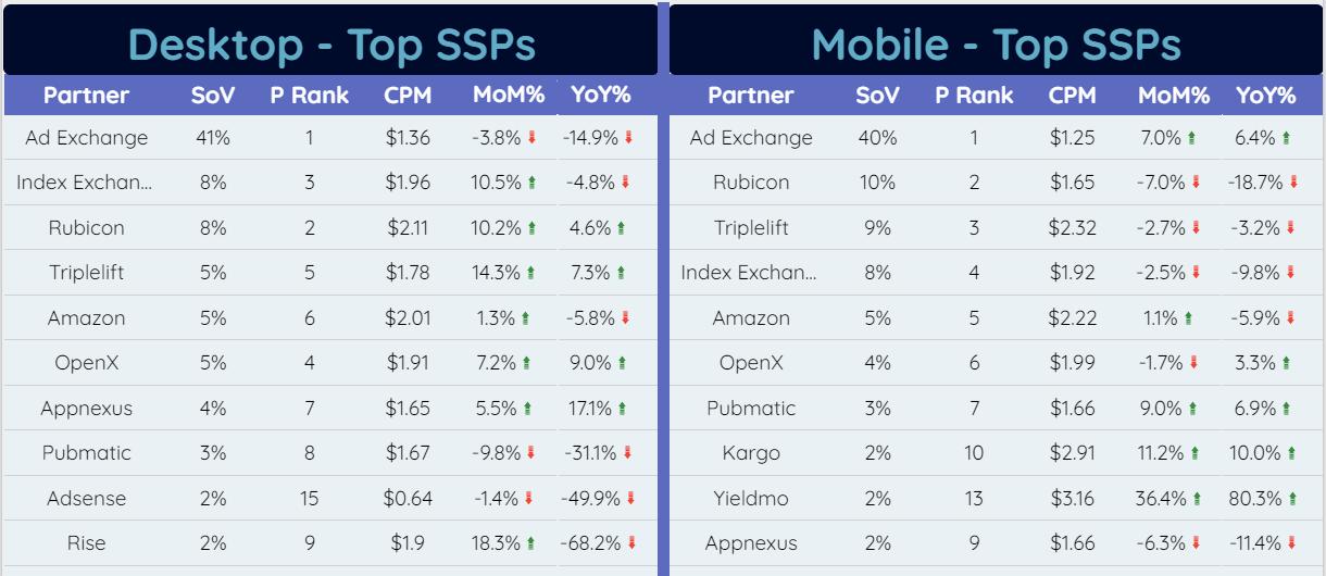 Industry Benchmark - June 2024