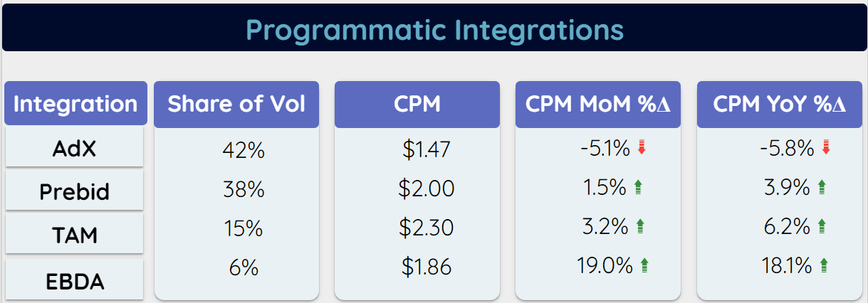 Industry Benchmark - June 2024