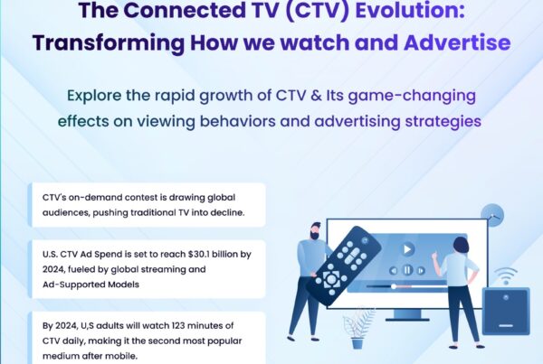 The CTV Evolution