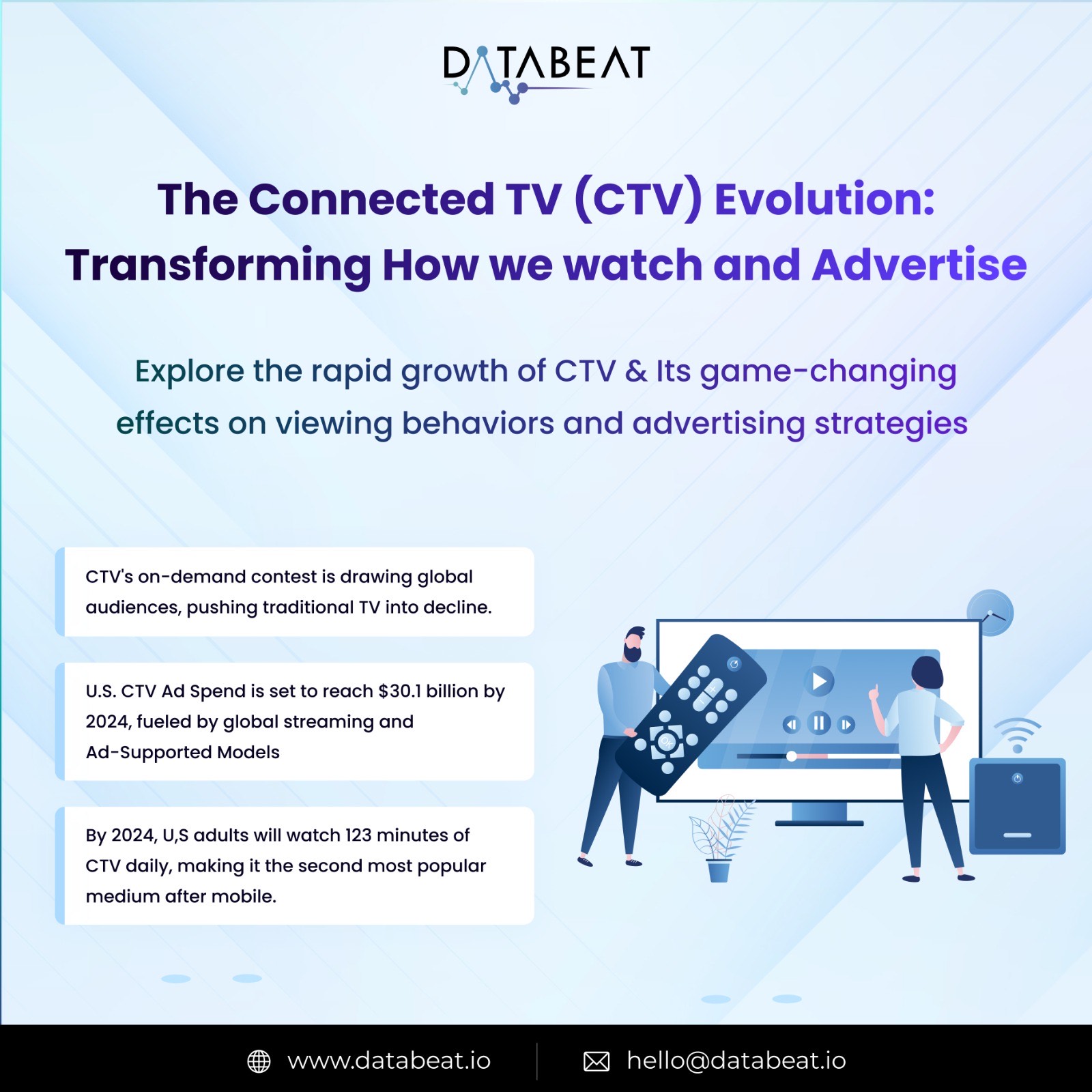 The CTV Evolution