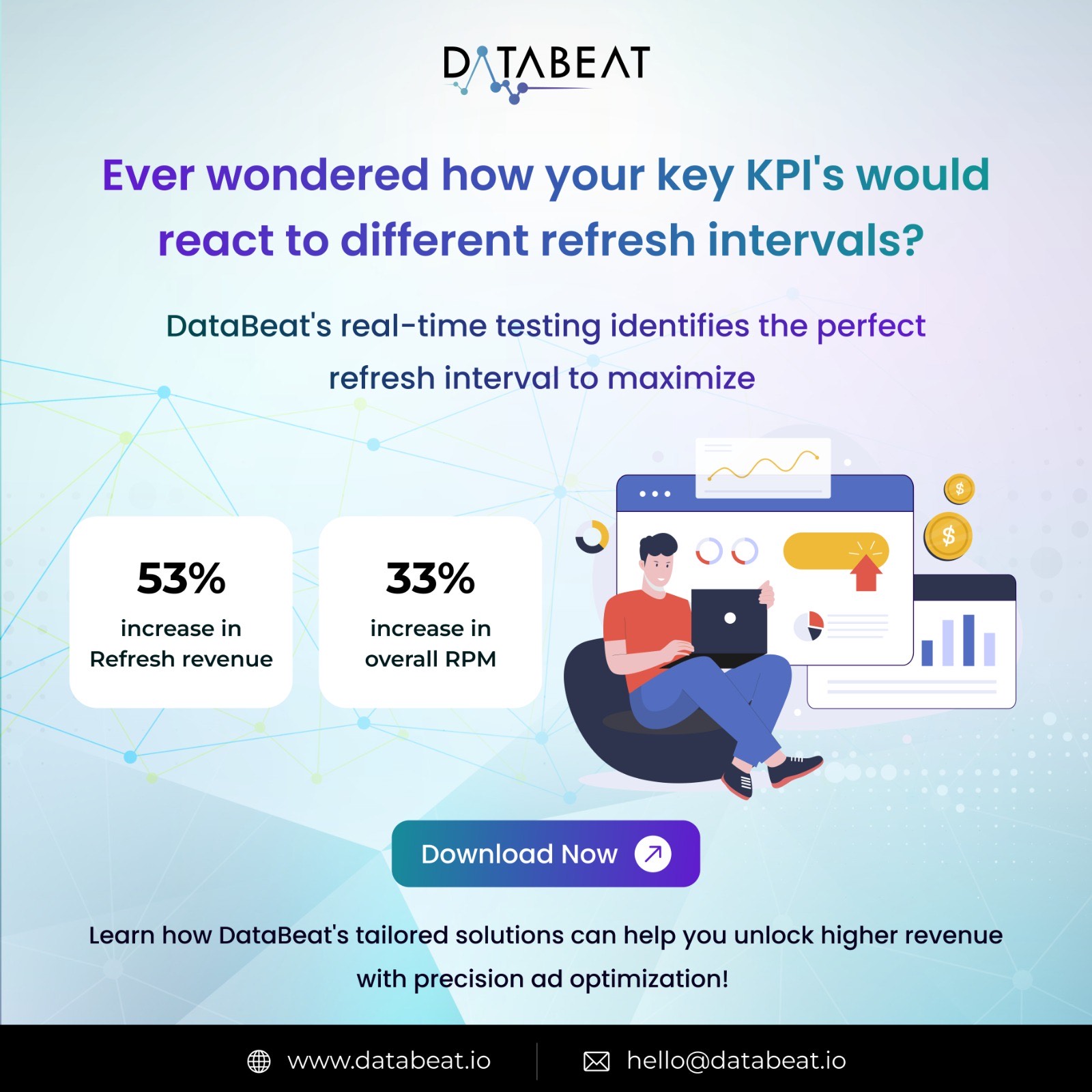 UNLOCKING OPTIMAL AD REFRESH TIMING TO MAXIMIZE YIELD