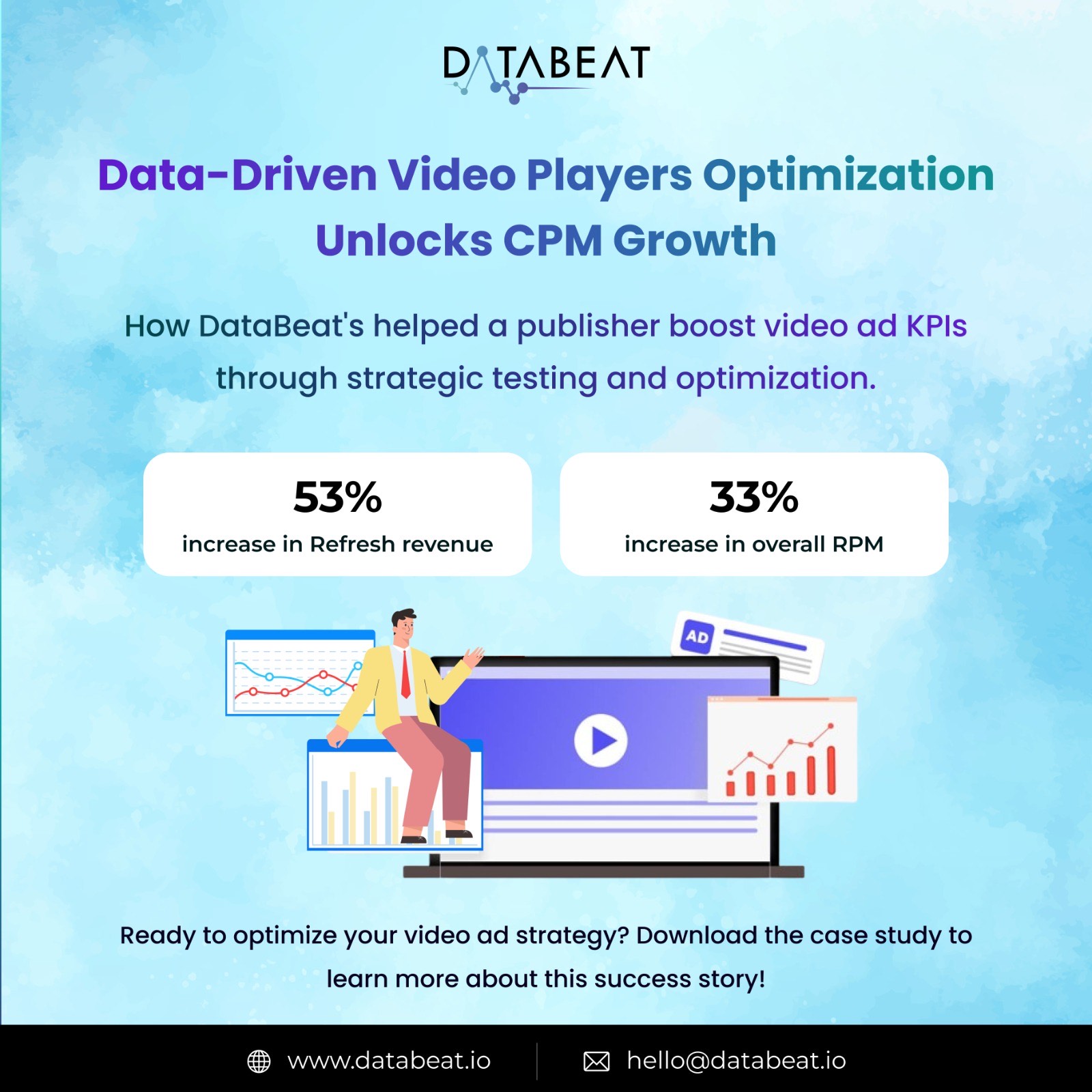 OPTIMIZING CPM THROUGH VIDEO PARTNER TESTING