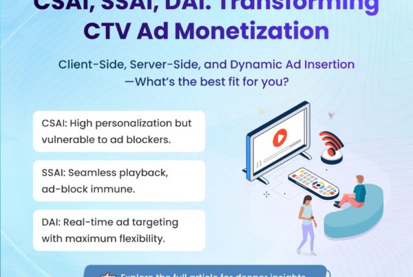 CSAI, SSAI, DAI: The Future of Video Monetization in CTV/OTT