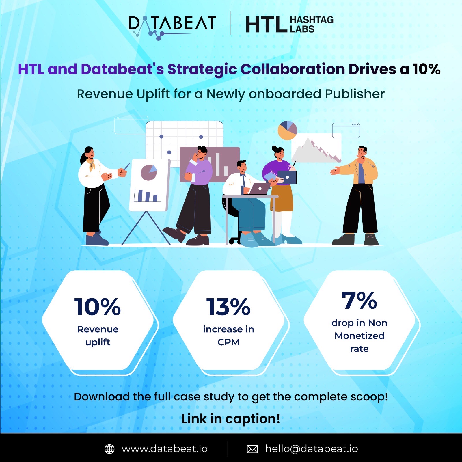 HTL and DataBeat's collaboration leads to a 10% revenue uplift for a newly onboarded publisher