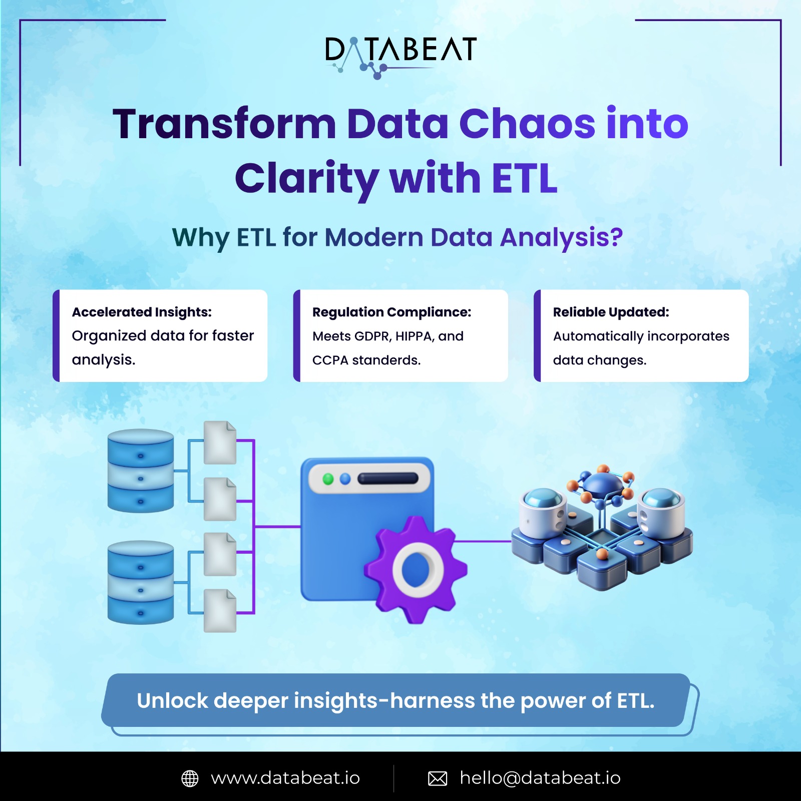 Transform Data Chaos into Clarity with ETL