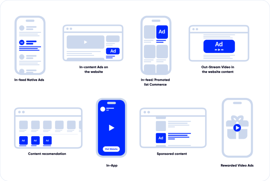 Native Advertising and its ecosystem