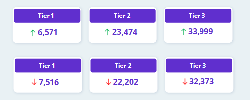 Ads.txt Lines changes , Sellers Report December 2024