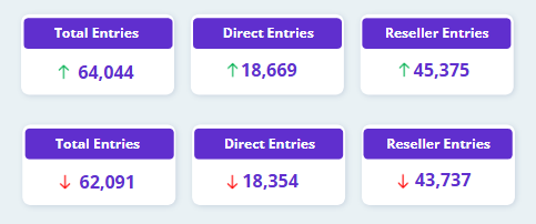 Ads.txt Lines changes , Sellers Report December 2024