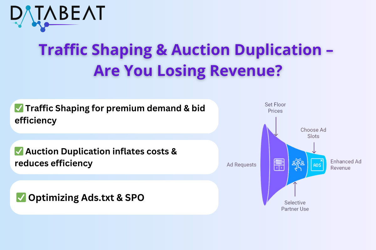 Traffic Shaping & Auction Duplication