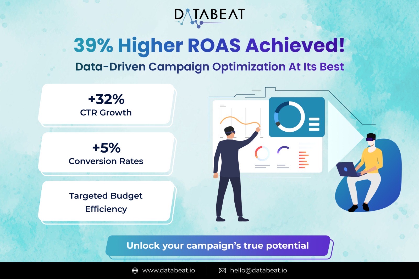 Boosting ROAS by 47% with DataBeat’s Strategic Insights