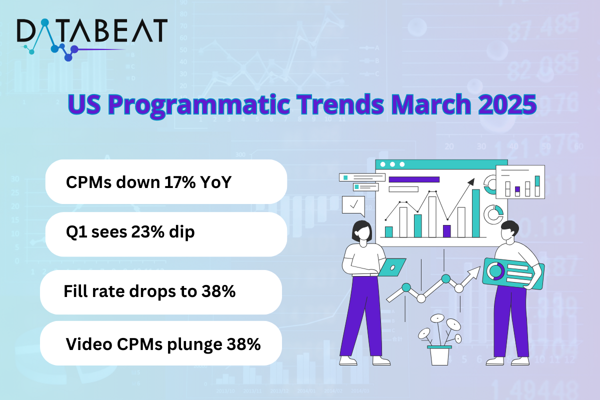 US Programmatic Trends March 2025