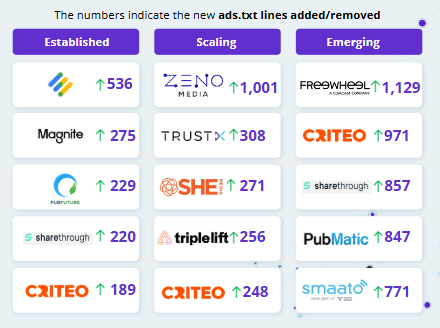 Publishers Rank