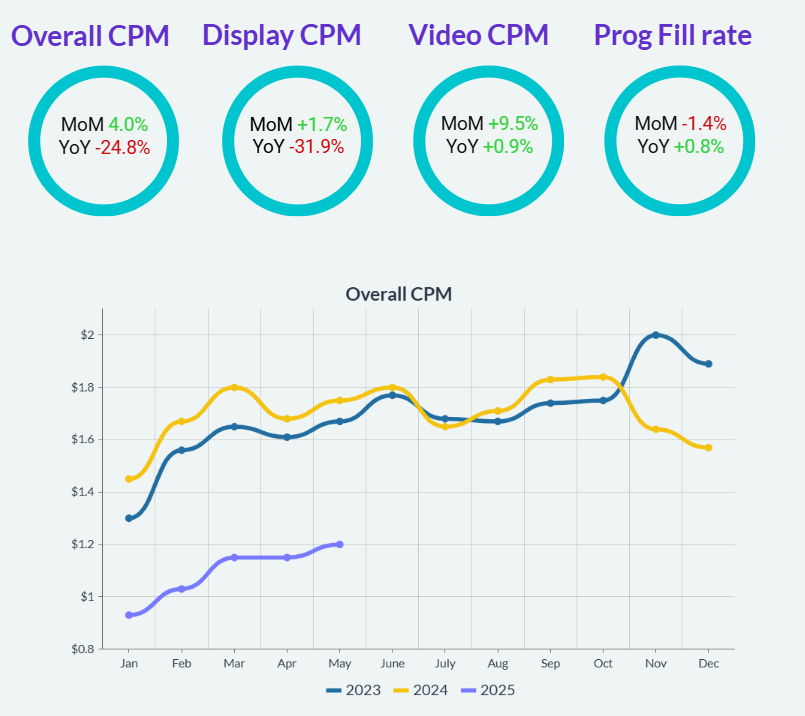 CPM