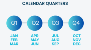 Seasonal trends in Ad tech