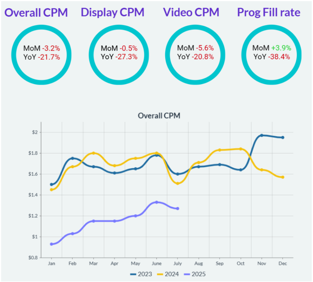 US-Programmatic-Trends-July-2025