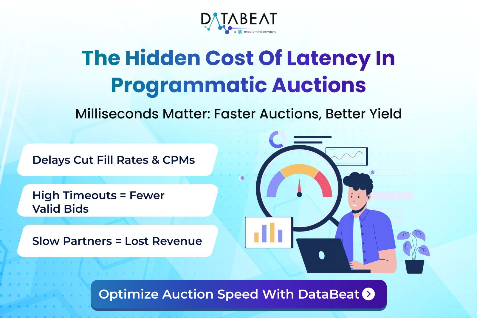 Cost of Latency in Programmatic