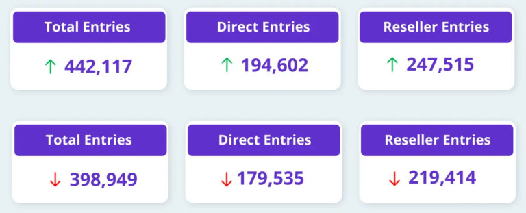 Sellers-report-November-2025