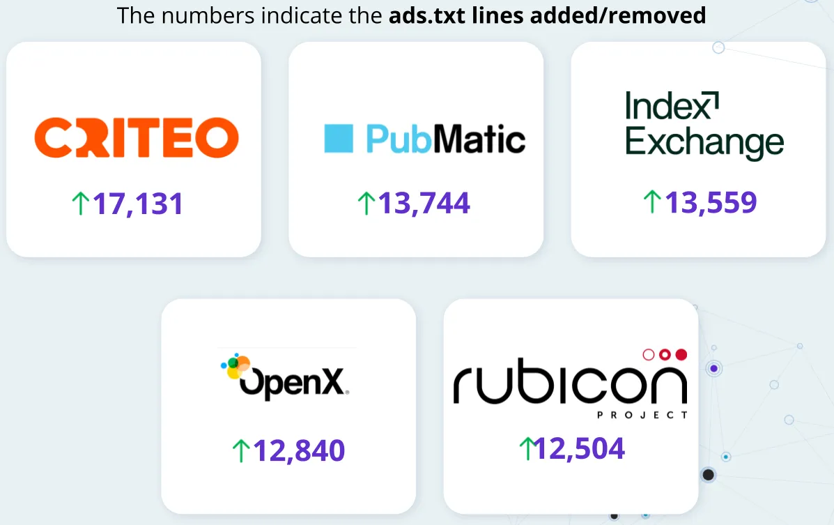 Sellers-report-November-2025