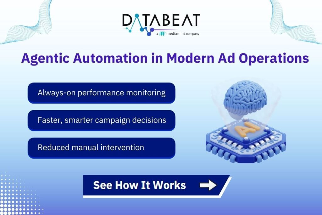 AI and Agentic Automation: Redefining How Advertising Operations Work ...
